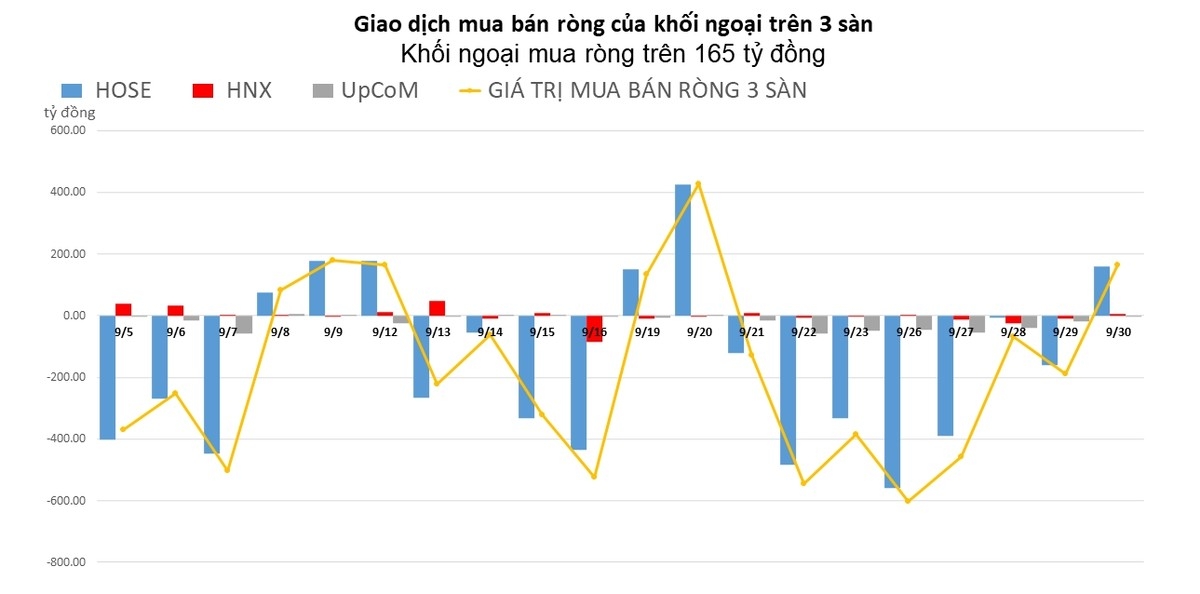 Khối ngoại có rút vốn khỏi thị trường chứng khoán Việt Nam?