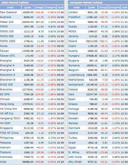 Chuyên gia nói gì về phiên giảm điểm mạnh nhất châu Á của VN-Index?