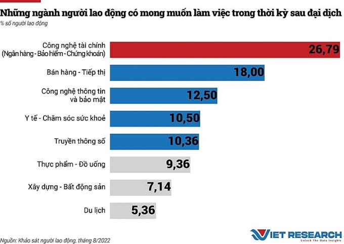 Nhu cầu tuyển dụng lao động dự báo 