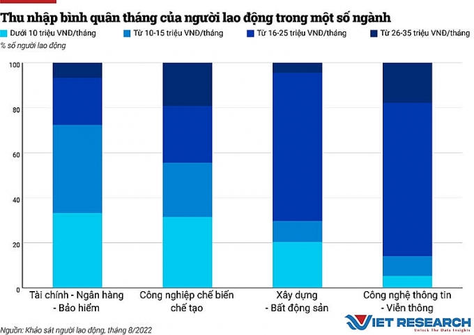 Nhu cầu tuyển dụng lao động dự báo 