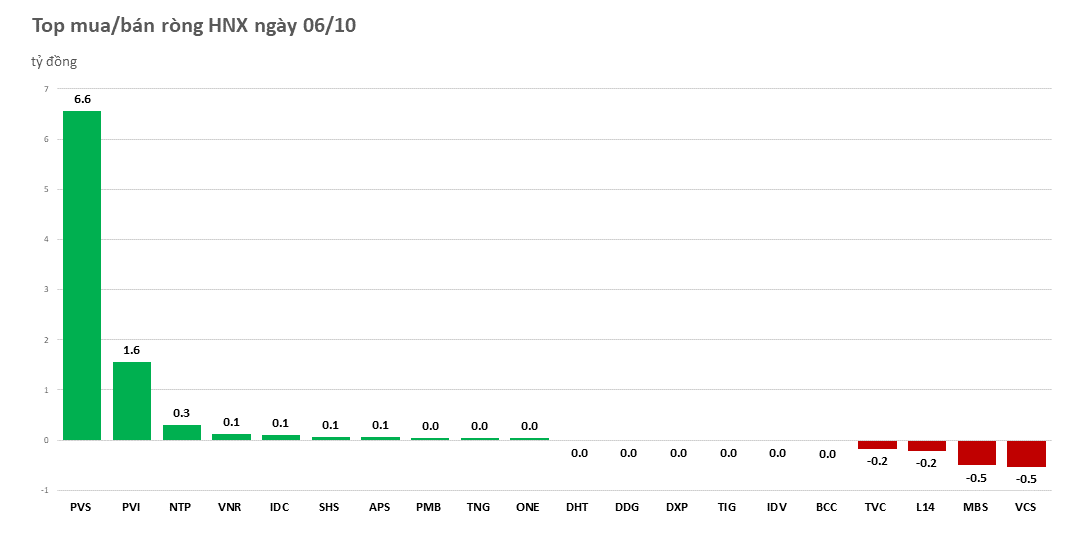 Khối ngoại nhanh chóng trở lại trạng thái bán ròng