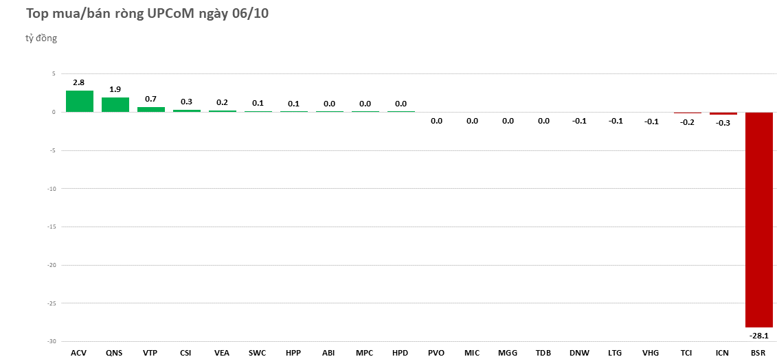 Khối ngoại nhanh chóng trở lại trạng thái bán ròng