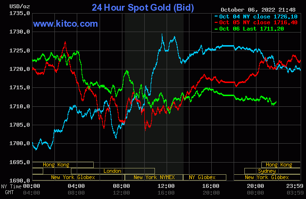 Giá vàng SJC tiếp tục giảm, thu hẹp khoảng cách với vàng thế giới