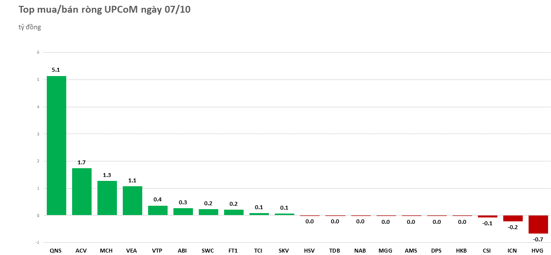 Khối ngoại xuống tiền mua ròng phiên VN-Index lao dốc