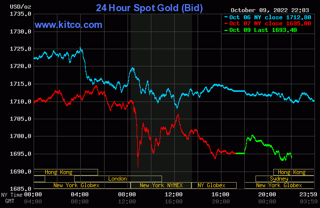 Giá vàng trong nước “quẩn quanh” ngưỡng 65 triệu đồng/lượng