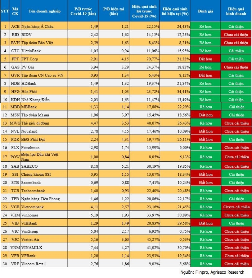 Agriseco: Đến lúc xây dựng chiến lược đầu tư dài hạn để bảo toàn vốn và chọn lọc cơ hội