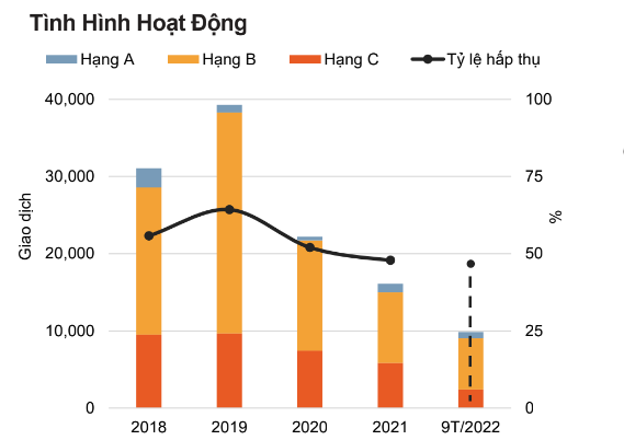 Hà Nội: Khan hiếm nguồn cung, giá chung cư tăng 15 quý liên tiếp