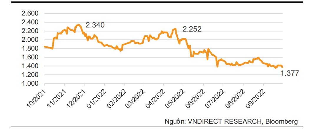TCM có thể bị loại khỏi VNDiamond, thêm mới NLG