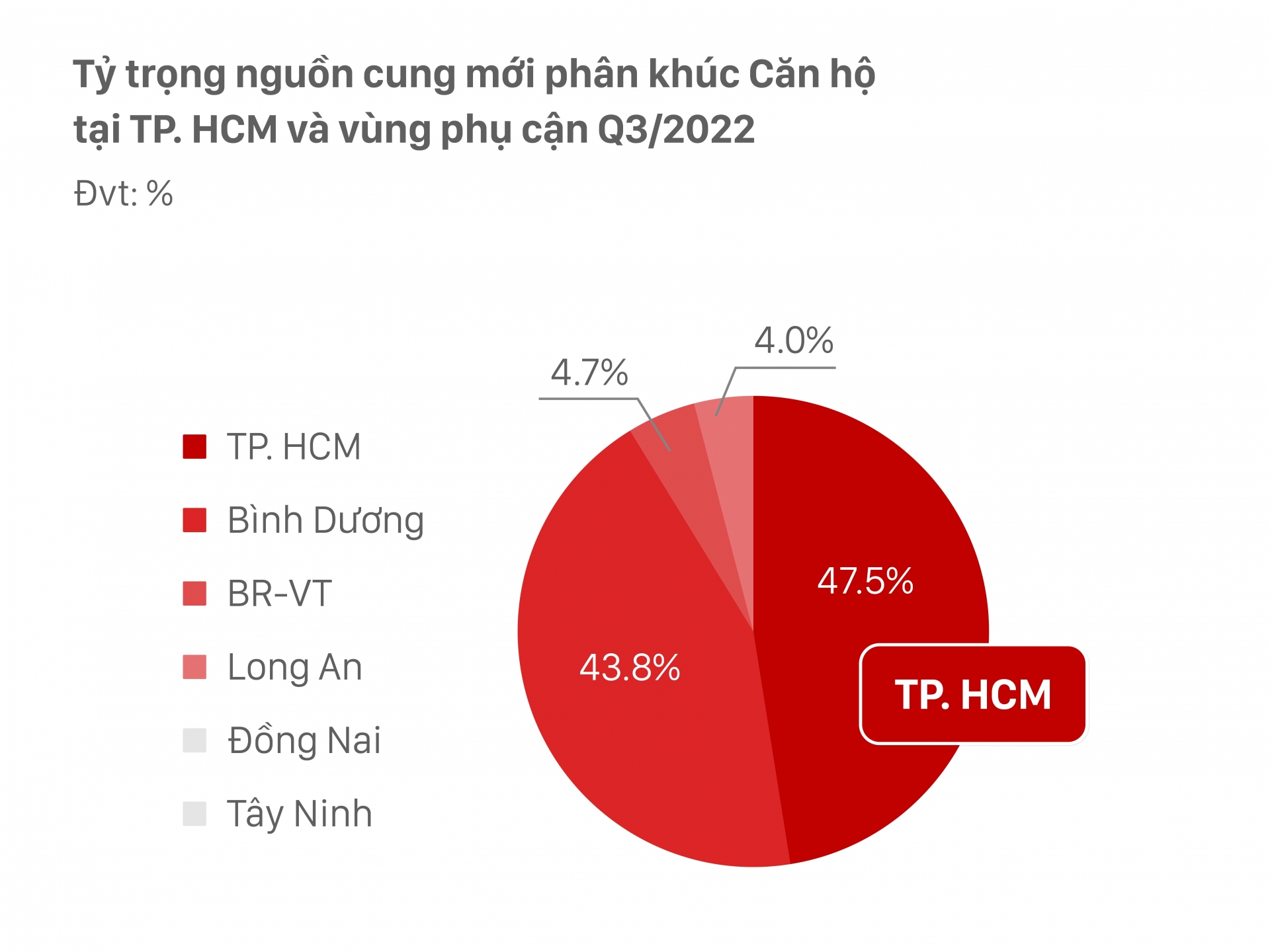 TP.HCM: Khan hiếm nguồn cung đất nền, giá sơ cấp dự báo tiếp tục tăng