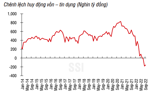 Áp lực lên mặt bằng lãi suất tiếp tục ở mức cao
