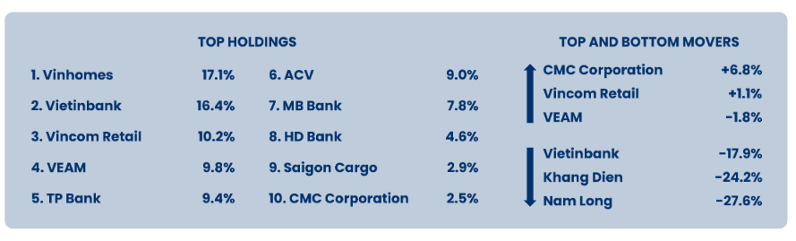 Danh mục Pyn Elite Fund 