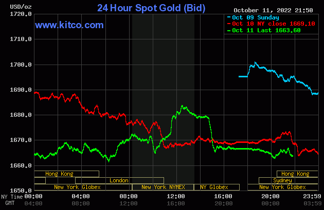 Giá vàng SJC “neo” quanh mốc 67 triệu đồng/lượng