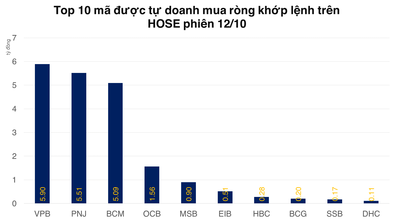 Tự doanh vẫn rút tiền chủ yếu khỏi VN30, tiếp tục long ròng phái sinh