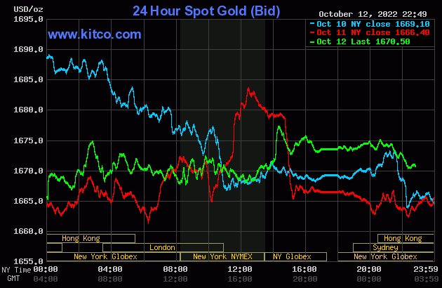 Giá vàng giao dịch trong biên độ hẹp