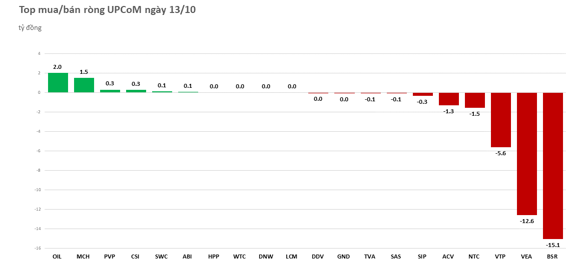 Khối ngoại vẫn là 