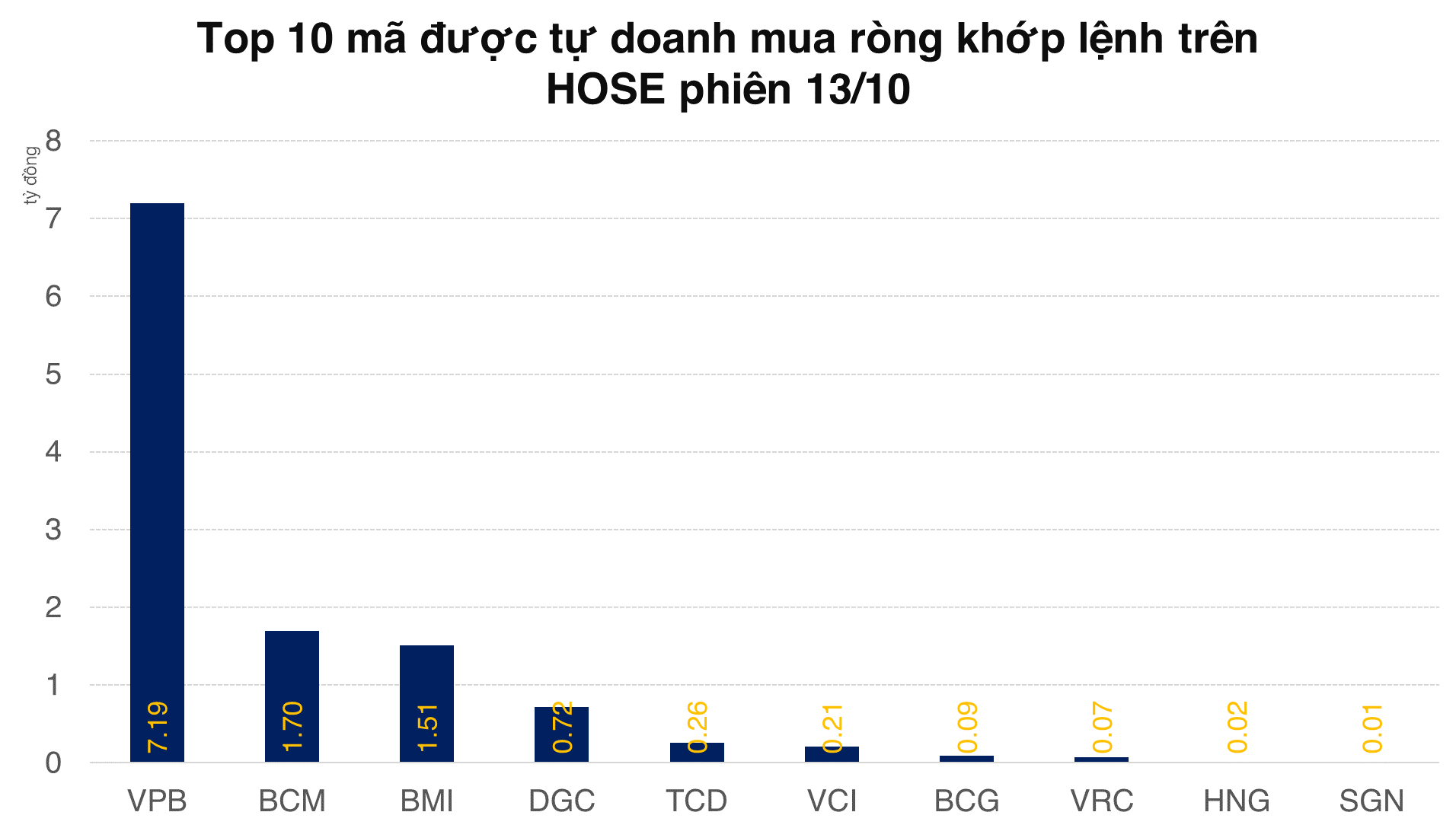 Tự doanh đang có liên tiếp 3 phiên vừa bán VN30 vừa long ròng phái sinh
