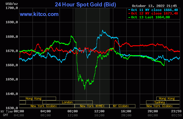Đi ngược chiều thế giới, giá vàng SJC đảo chiều tăng