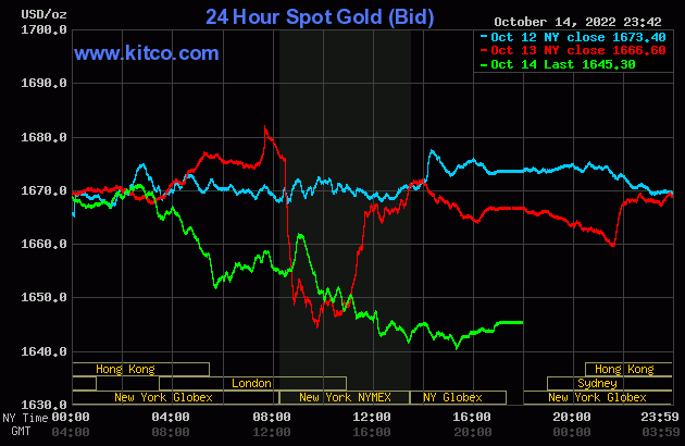 Giá vàng SJC giảm nhẹ mặc giá vàng thế giới lao dốc