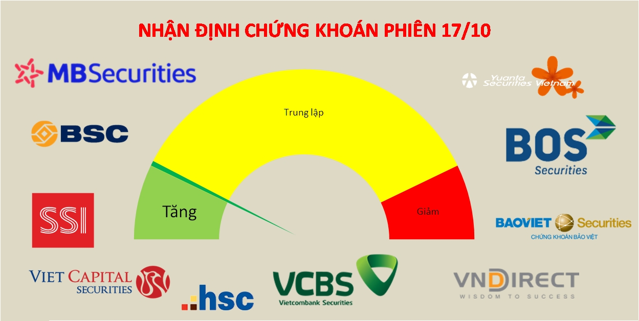 VN-Index vẫn còn nhiều trở ngại phía trước