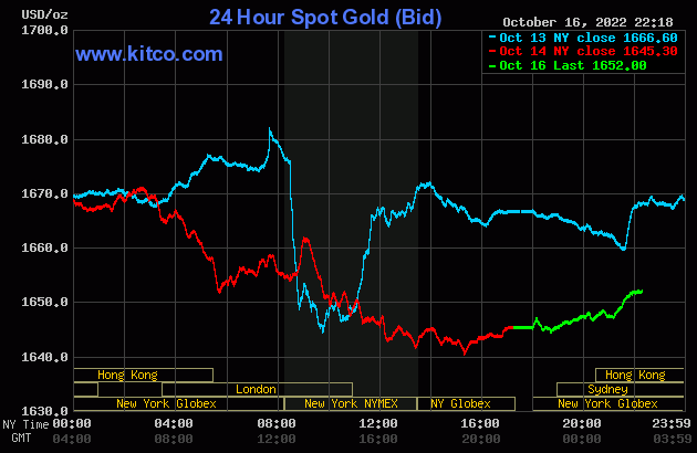 Giá vàng thế giới trong tình thế khó khăn, giá vàng SJC lưỡng lự với biên độ hẹp