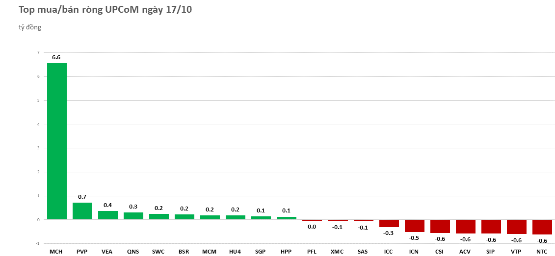Khối ngoại mua ròng gần 300 tỷ đồng trong phiên đầu tuần