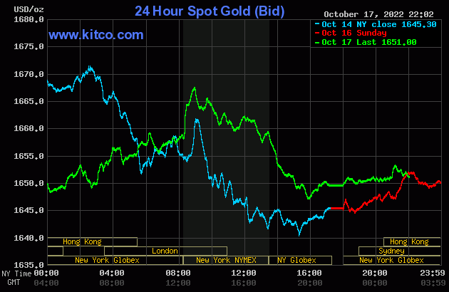 Giá vàng SJC đi ngược chiều thế giới