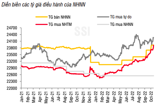 Áp lực tiếp tục “đè nặng” lên mặt bằng lãi suất