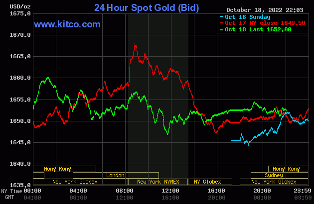 Giá vàng đi lên nhờ đồng USD yếu đi