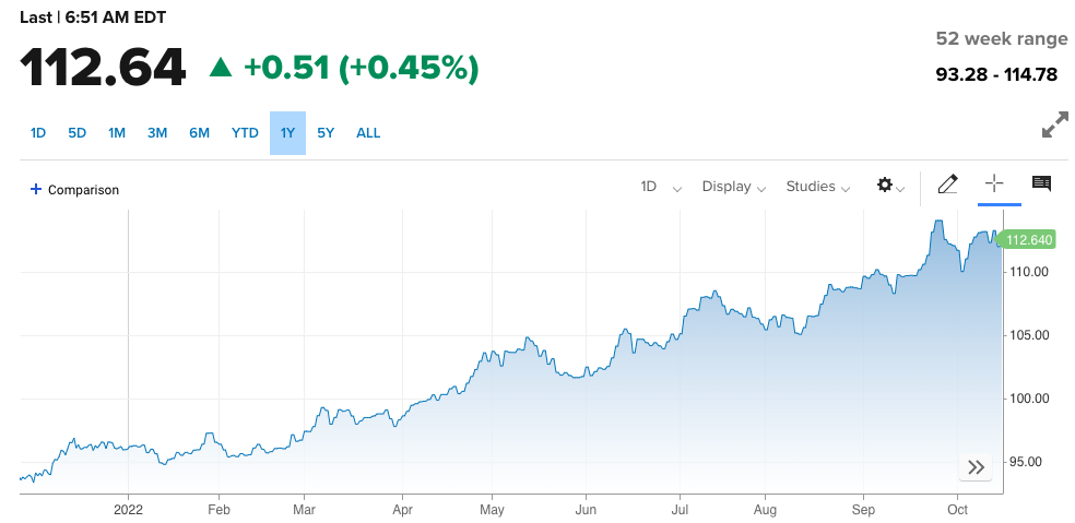 Điều chỉnh liên tục, tỷ giá USD/VND đã lên 24.630 VND