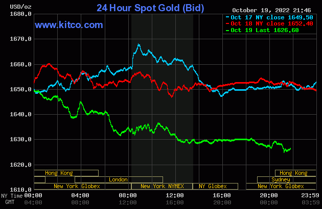 Giá vàng SJC chỉ giảm nhẹ dù vàng thế giới đang bị bán mạnh