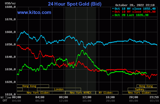 Giá vàng SJC lại “ngược đường” thế giới, nới rộng khoảng cách giá giữa hai thị trường