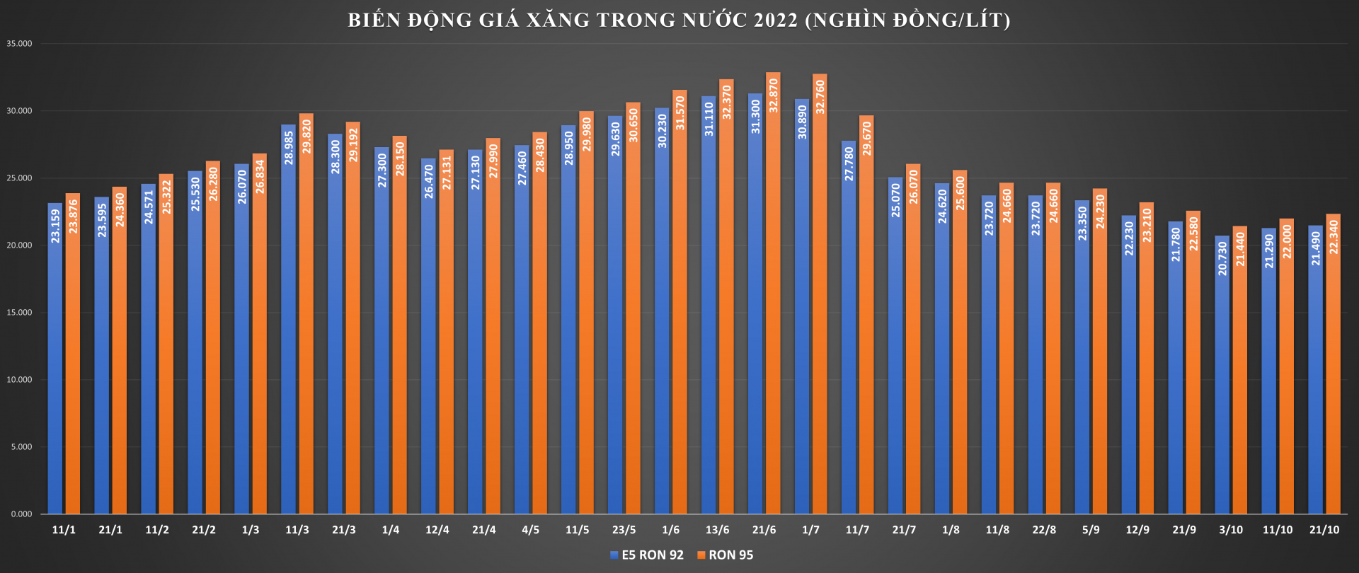 Giá xăng dầu tiếp tục tăng