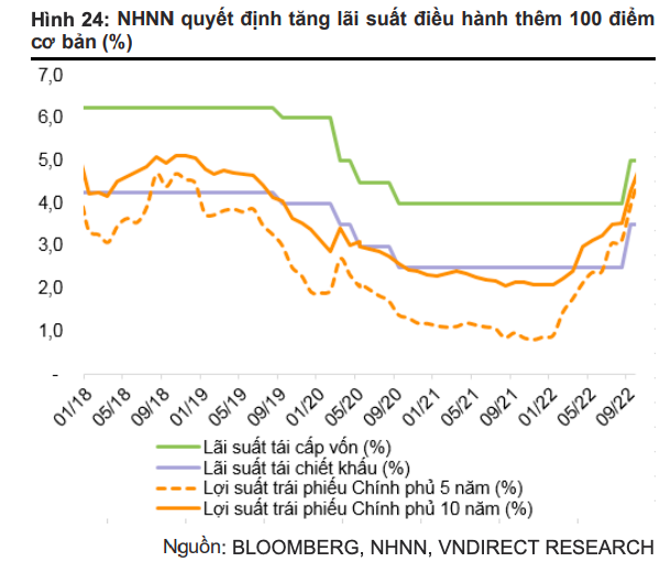 Ba áp lực có thể khiến Ngân hàng Nhà nước tiếp tục thắt chặt chính sách