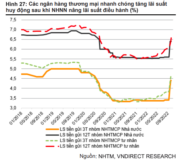 Ba áp lực có thể khiến Ngân hàng Nhà nước tiếp tục thắt chặt chính sách