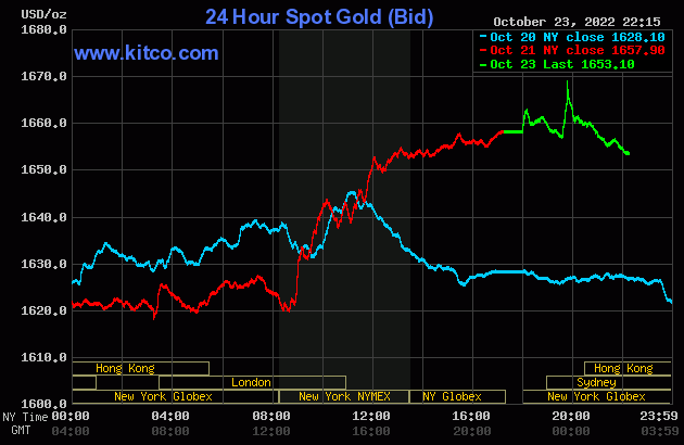 Giá vàng khó đi lên trong ngắn hạn?