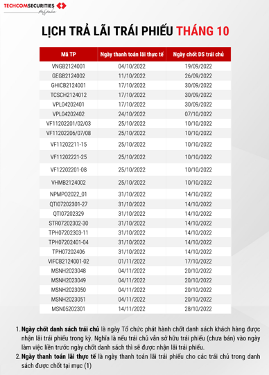 Thị trường trái phiếu: Sau cơn mưa trời sẽ sáng?