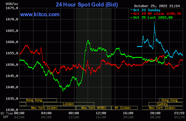 Giá vàng tăng nhẹ trở lại