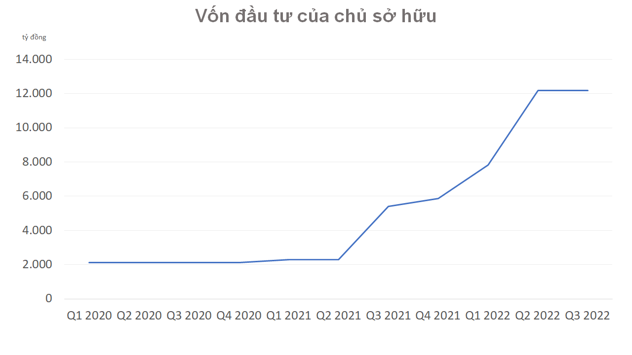 VND bị đạp sàn liền 4 phiên, nhà đầu tư chờ đợi hành động thực tế hơn từ doanh nghiệp