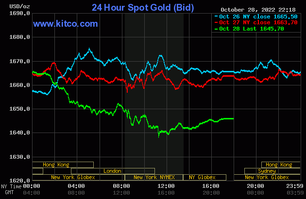 Giá vàng thế giới lao dốc vì báo cáo lạm phát Mỹ