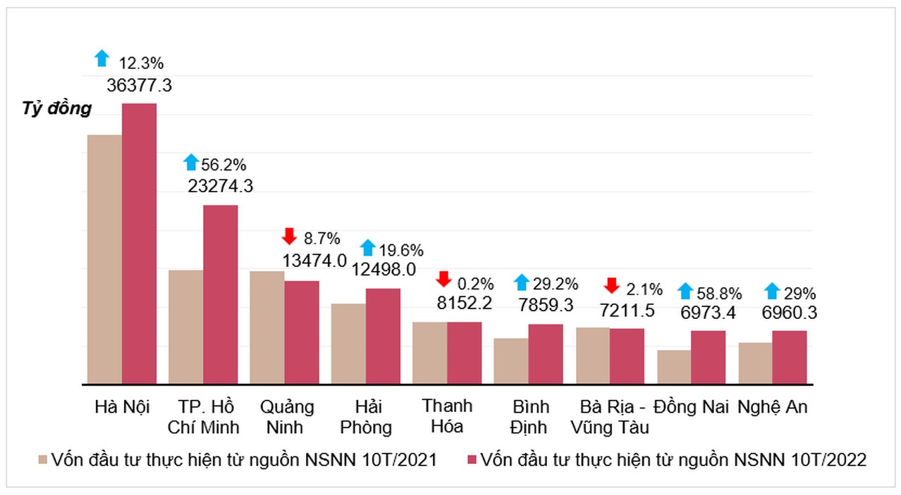 ngân sách nhà nước