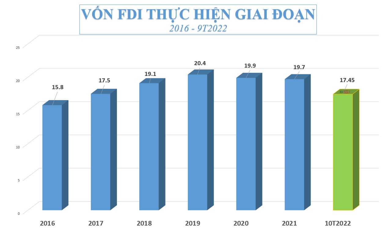 nhà đầu tư FDI