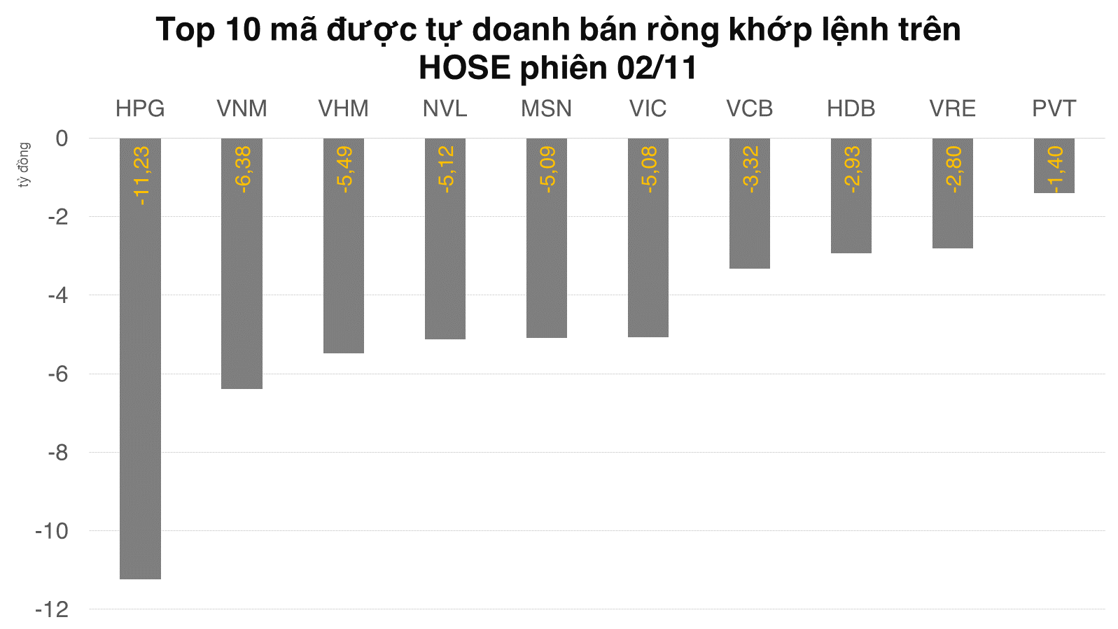 Khối tự doanh CTCK giao dịch khá cân ở cả cơ sở và phái sinh