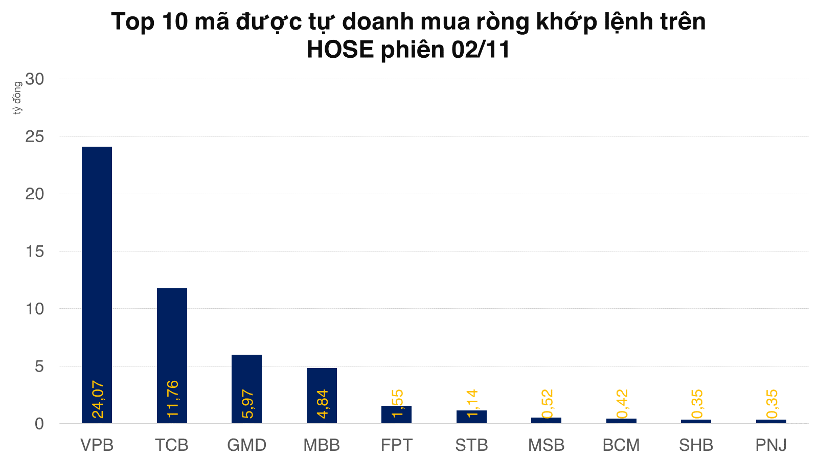 Khối tự doanh CTCK giao dịch khá cân ở cả cơ sở và phái sinh