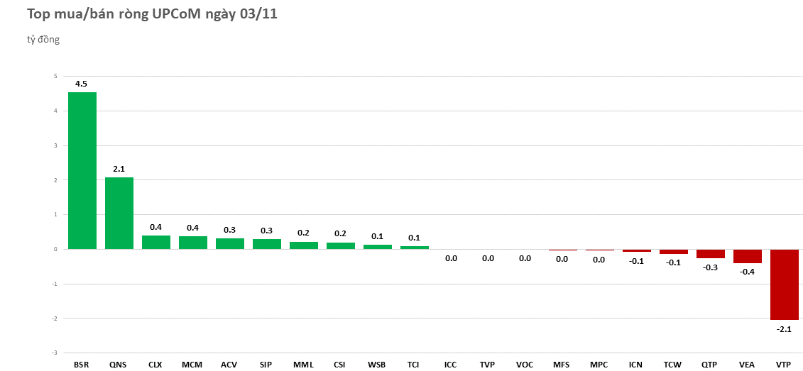 Khối ngoại quay lại mua ròng gần 260 tỷ đồng