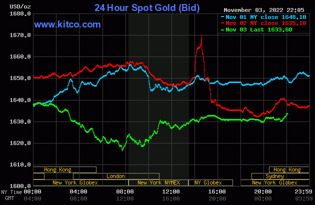 Giá vàng SJC “trụ vững” ở mốc 67 triệu đồng/lượng