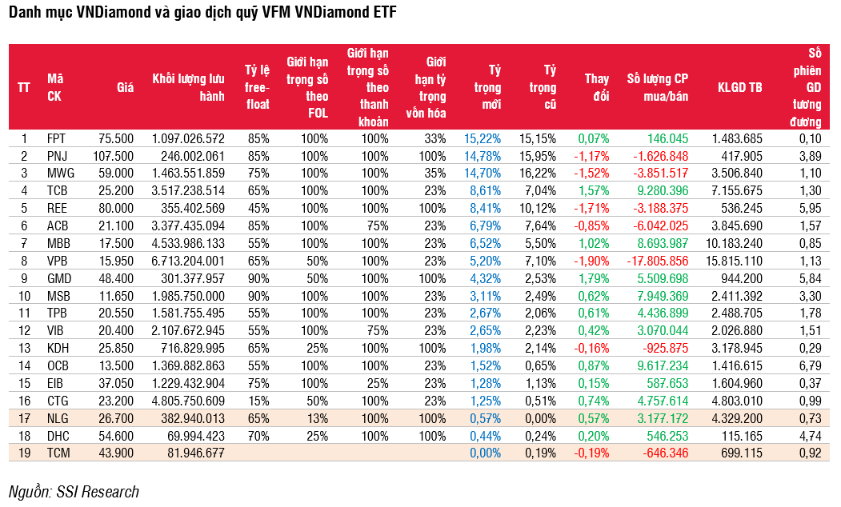 Giao dịch hướng đến hoạt động cơ cấu quỹ ETF nội, tự doanh mua ròng đột biến