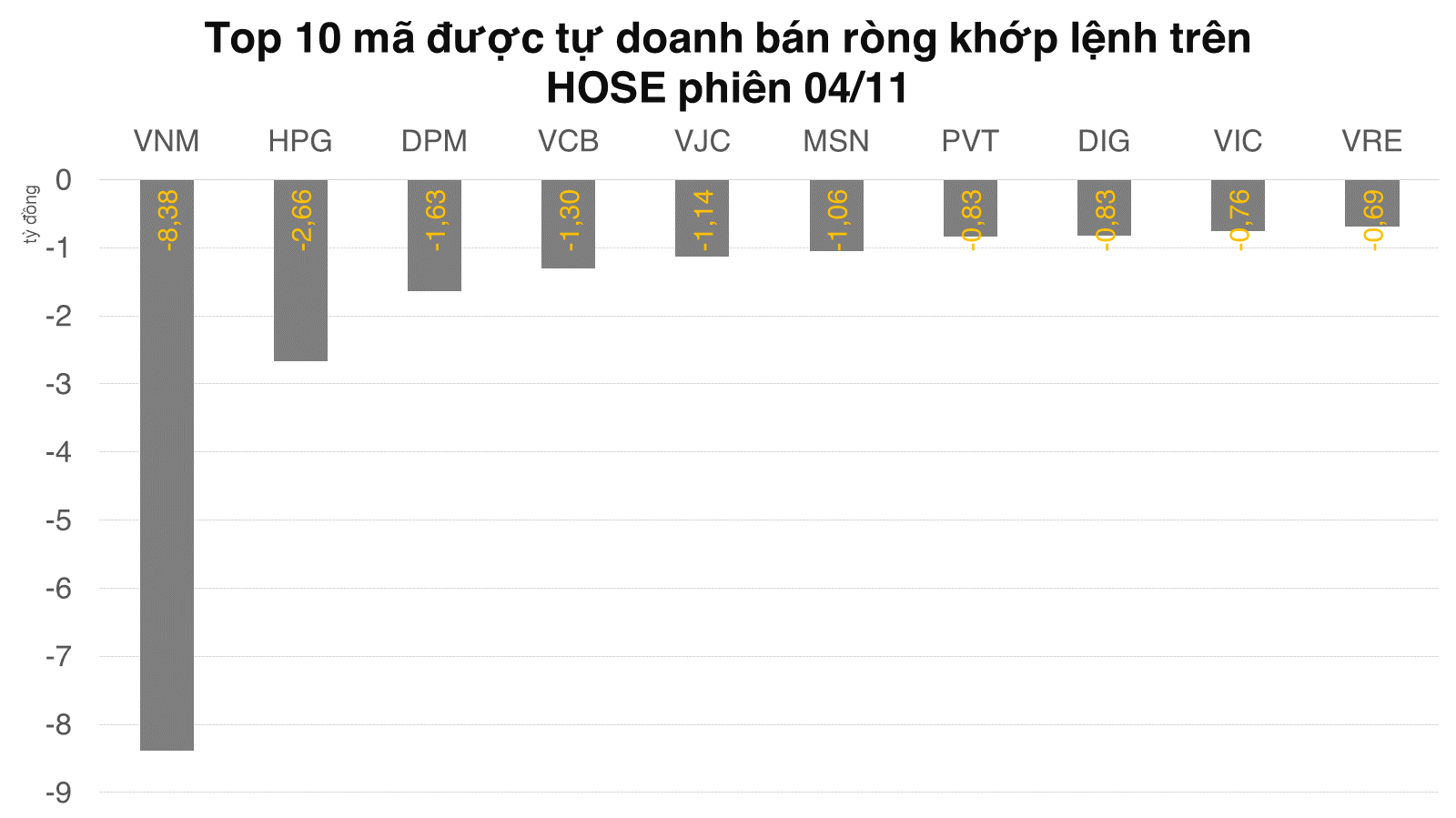 Giao dịch hướng đến hoạt động cơ cấu quỹ ETF nội, tự doanh mua ròng đột biến