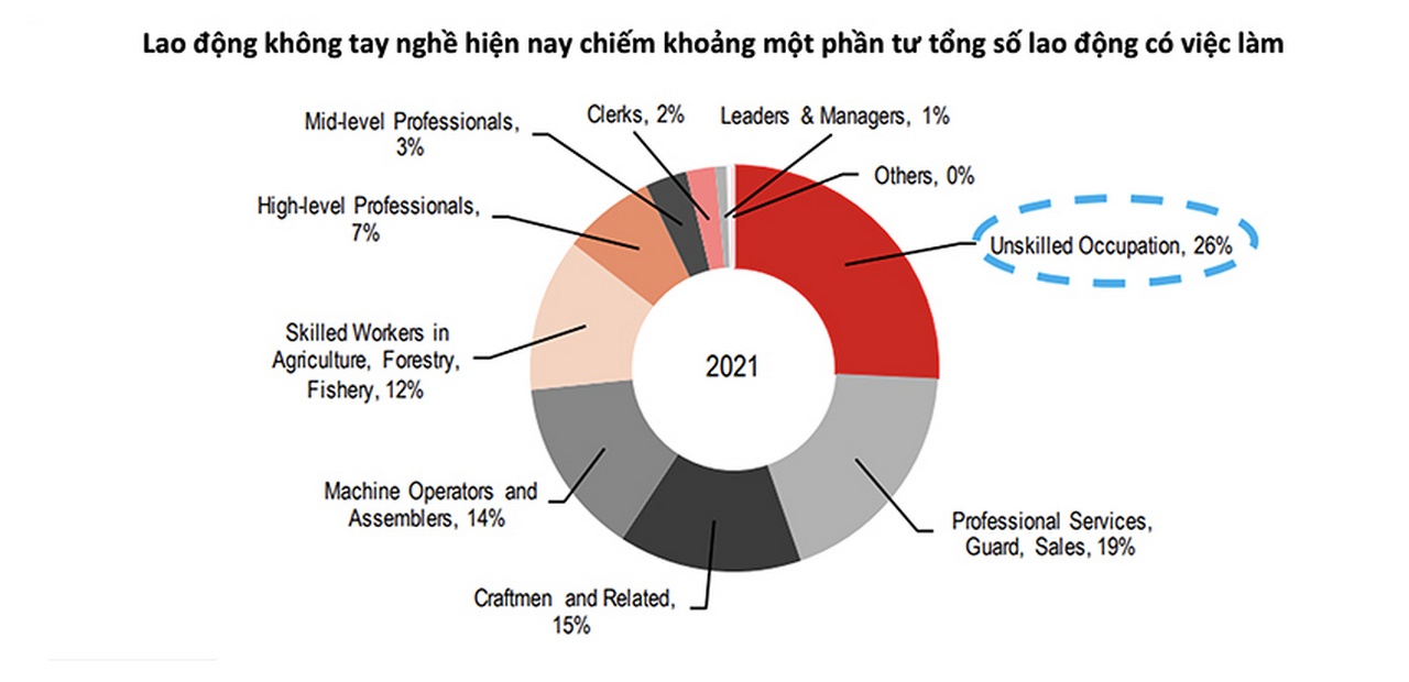 lực lượng lao động