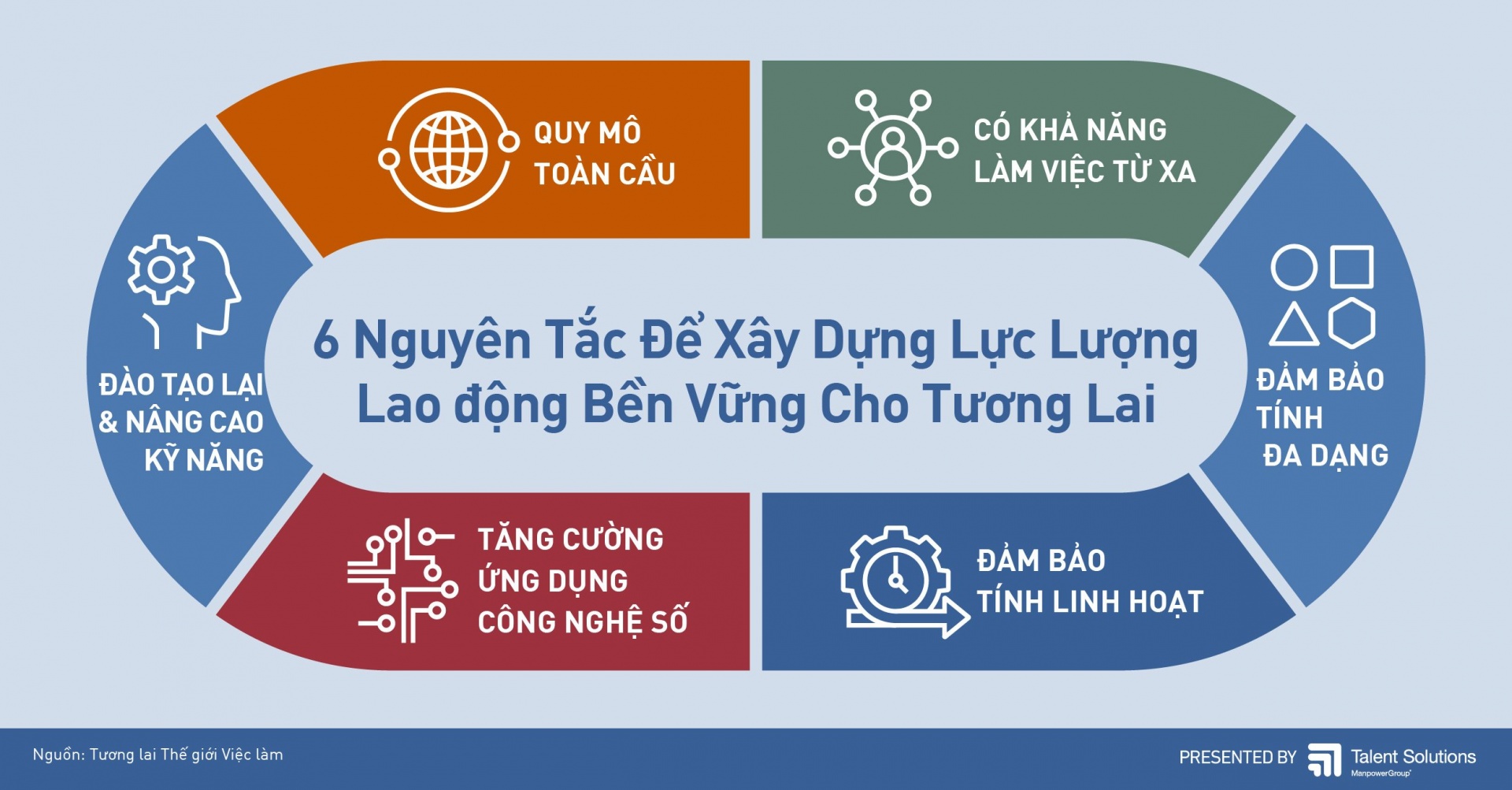 lực lượng lao động