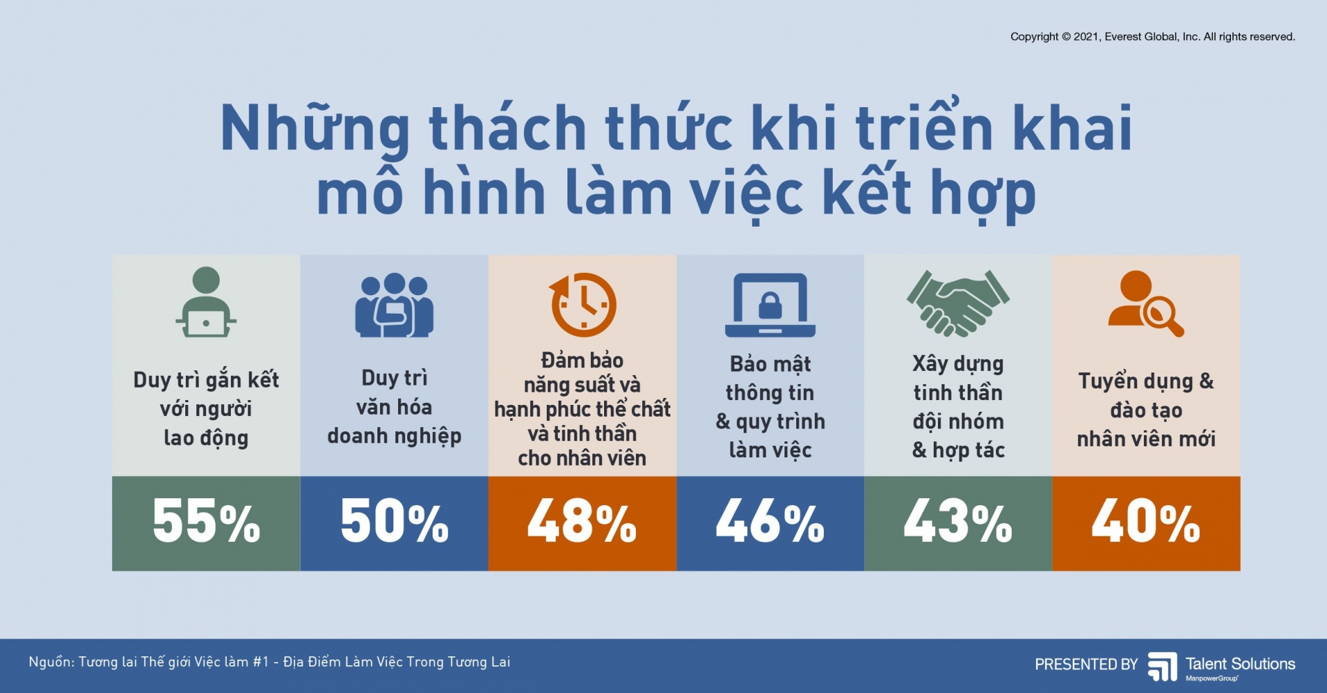 lực lượng lao động